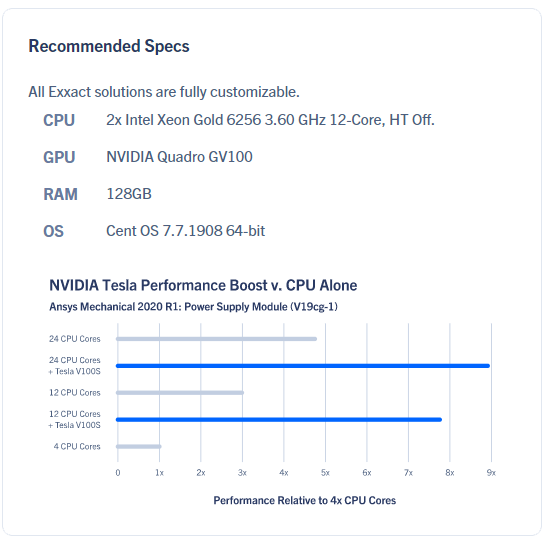 Additional product information
