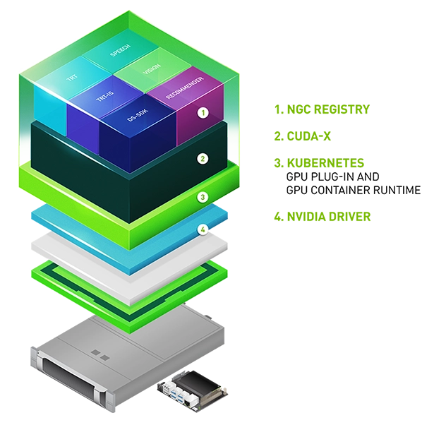 nvidia egx platform software stack