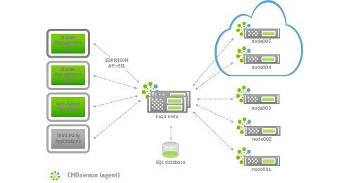 architecture diagram