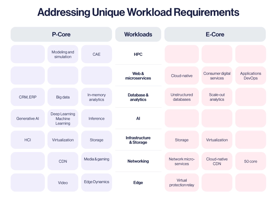 intel-xeon-6-full-width